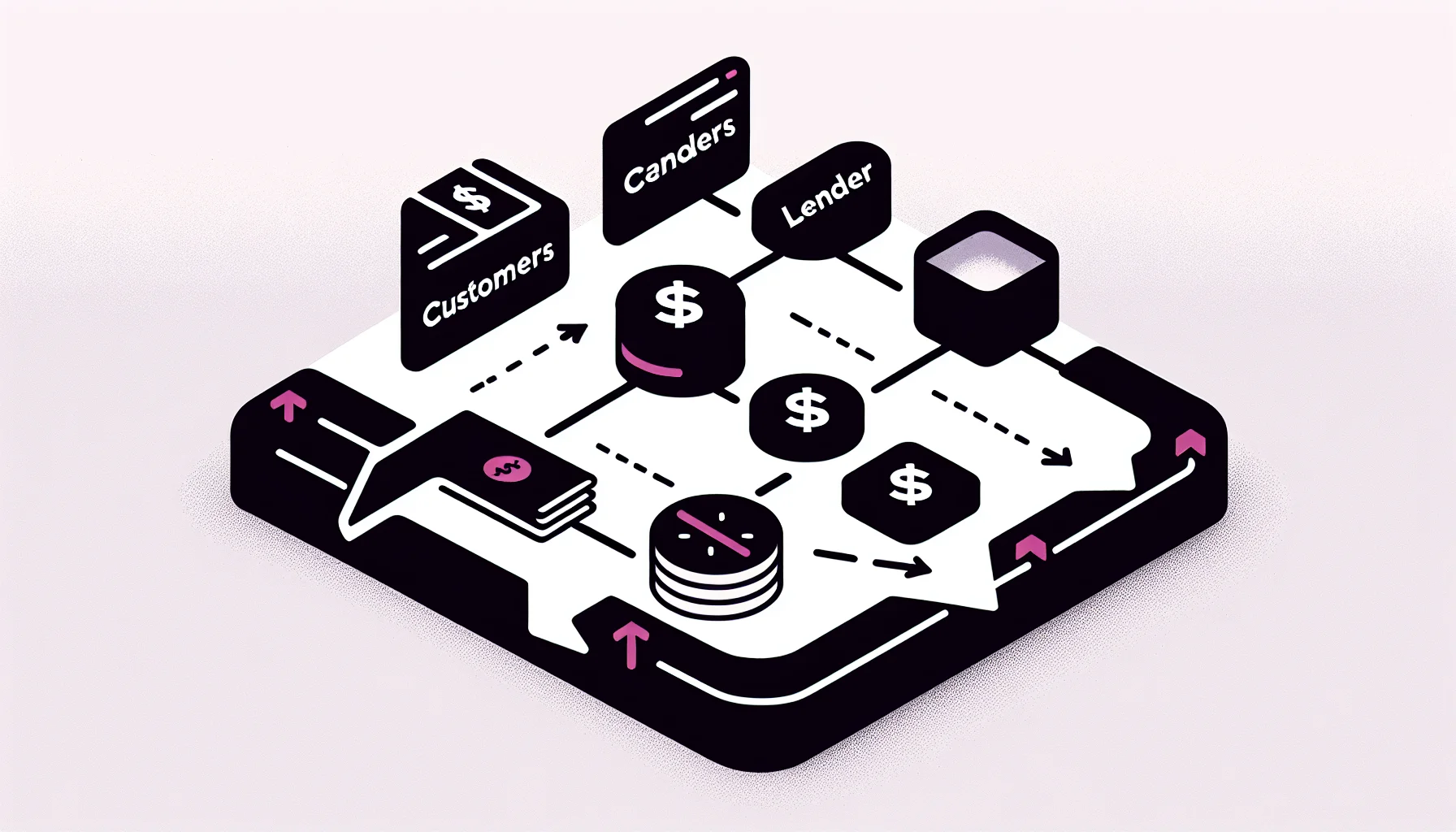 Diagram showing 5 money flow arrows from Customers directly to Growth, bypassing a crossed-out Lender box