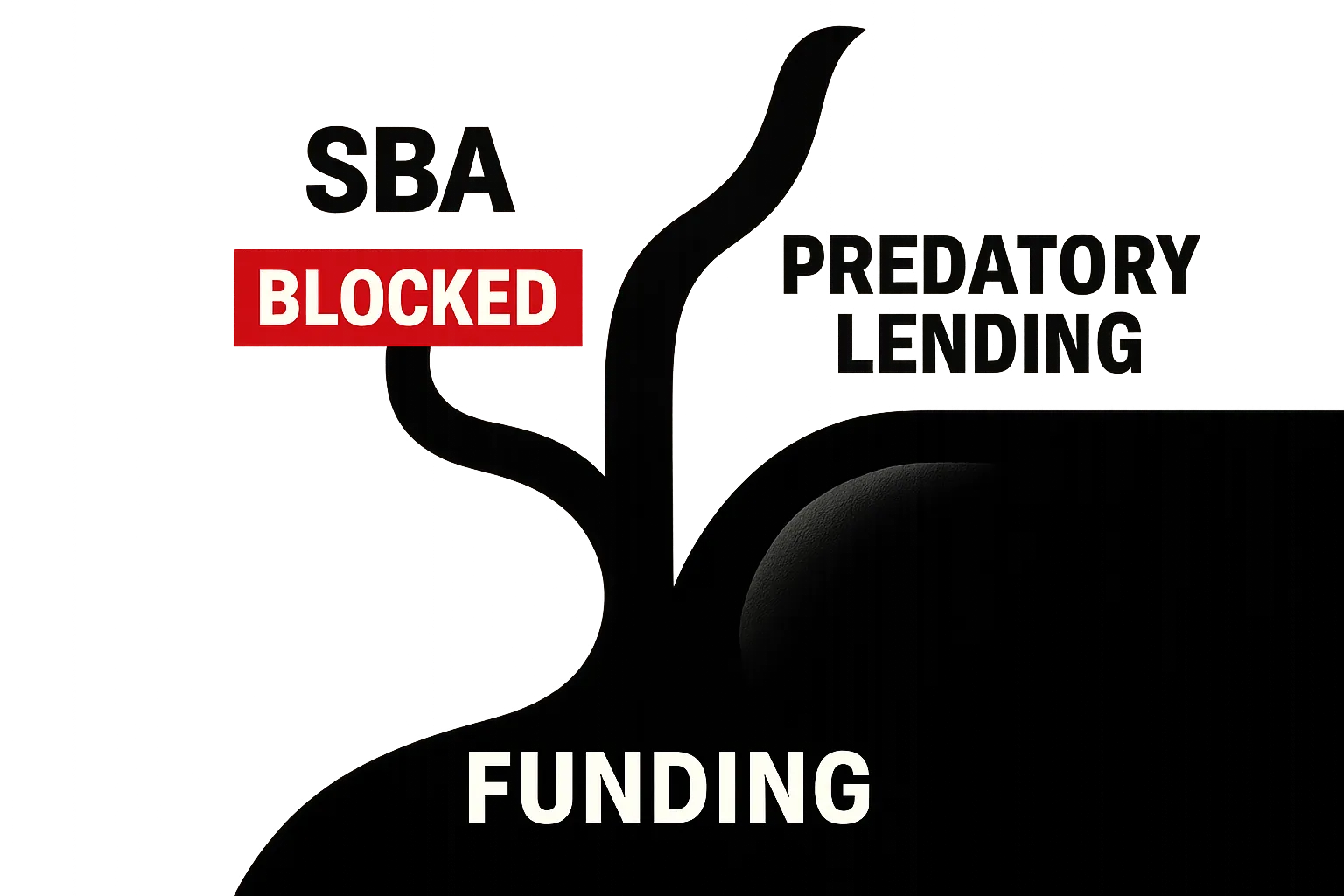 Infographic showing SBA funding pathway splitting into a blocked SBA branch and a predatory lending downward spiral
